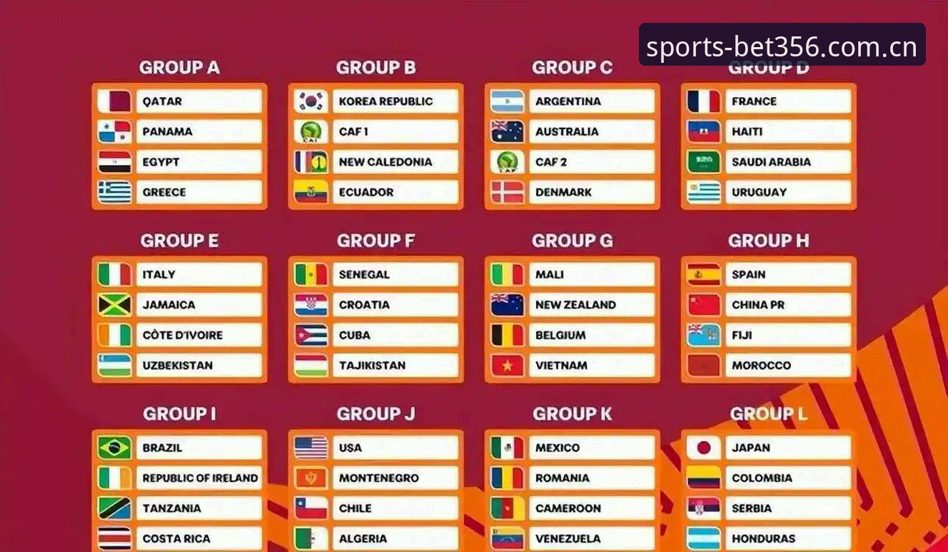 U17世界杯抽签结果全面评测：中青队遭遇强敌，BET356体育平台深度分析出线前景